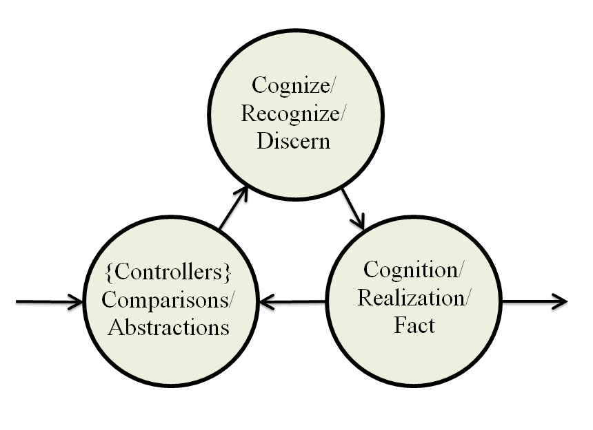 Occipital Trilogy